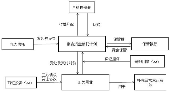 201908141565774357_交易结构.png 交易结构.png