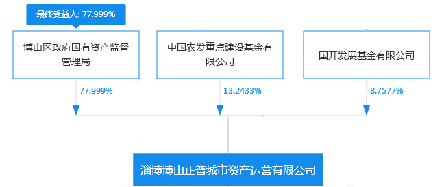 淄博博山正普城市资产运营有限公司-股权穿透图谱-2021-04-07.png